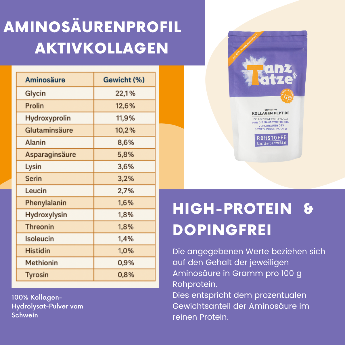 TanzTatze Aktivkollagen - Gelenkpulver zum Knorpelaufbau - 140 g