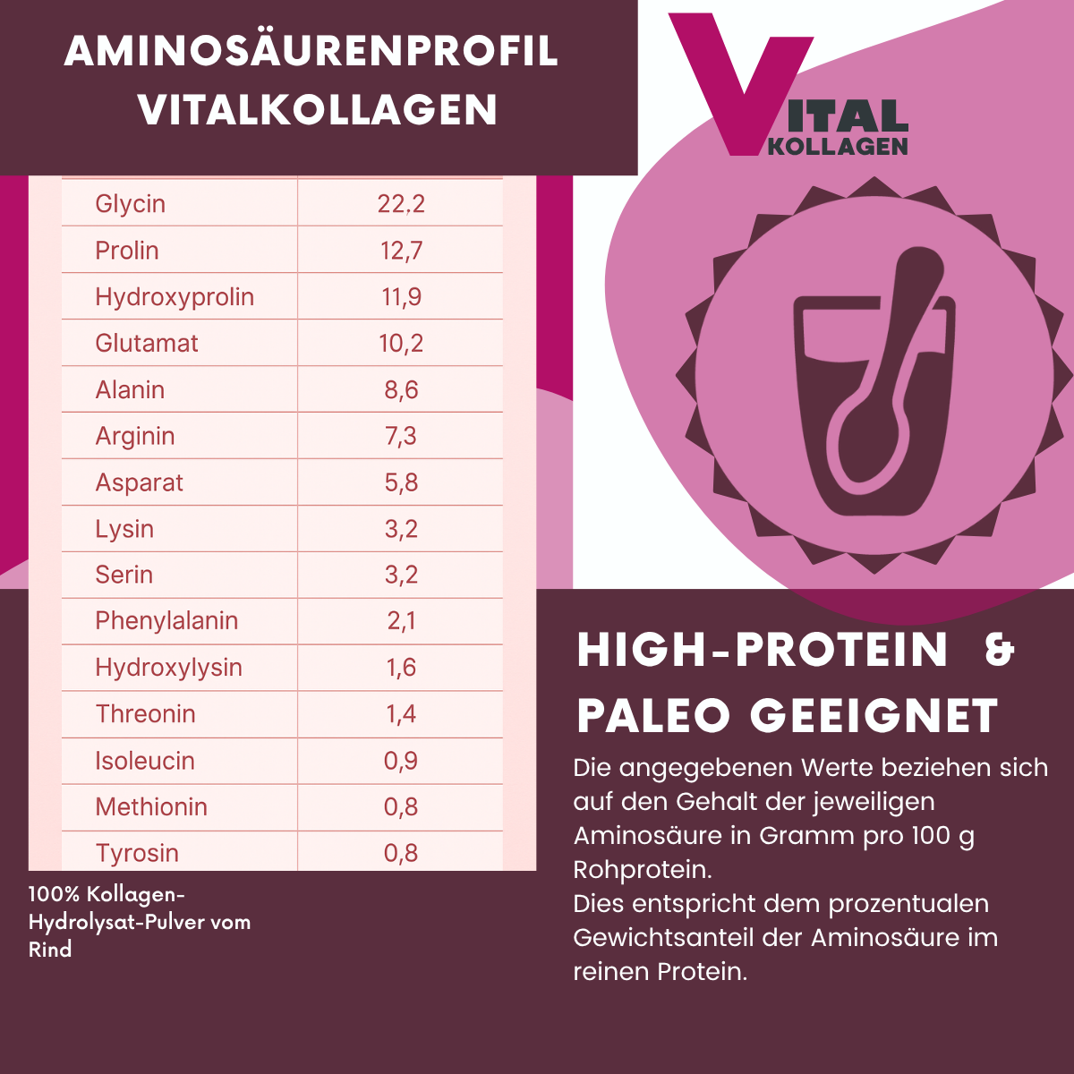 Premium Vitalkollagen für Haut, Gelenke und  Muskeln - 300 g Pulver