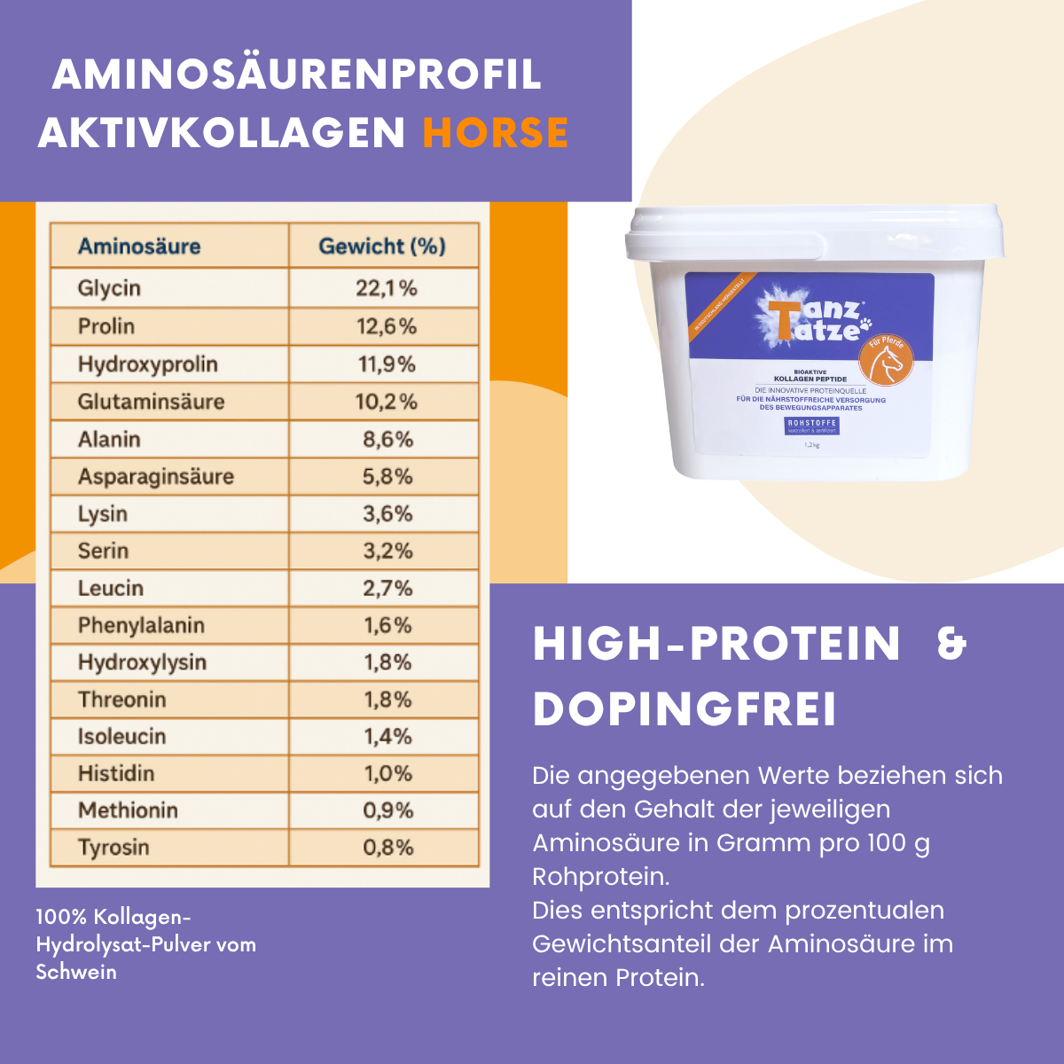 TanzTatze Aktivkollagen HORSE -  Gelenkpulver zum Knorpelaufbau für Pferde